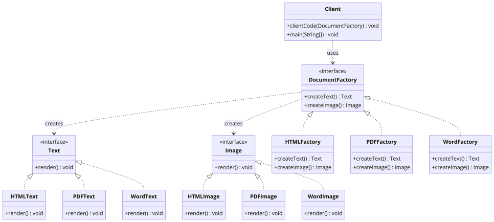 Class Diagram