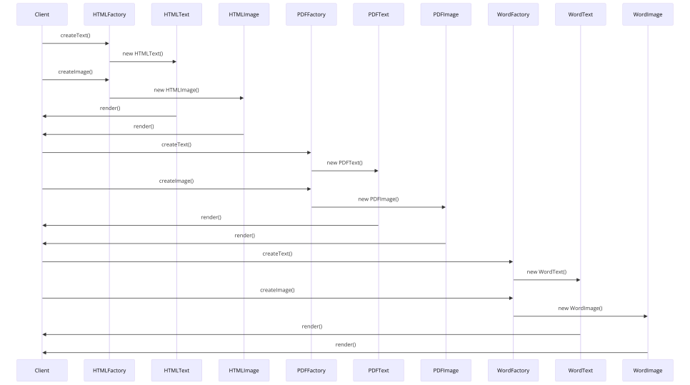 Use Case