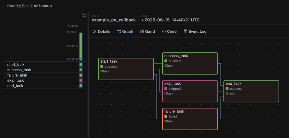 Example On Callback Graph